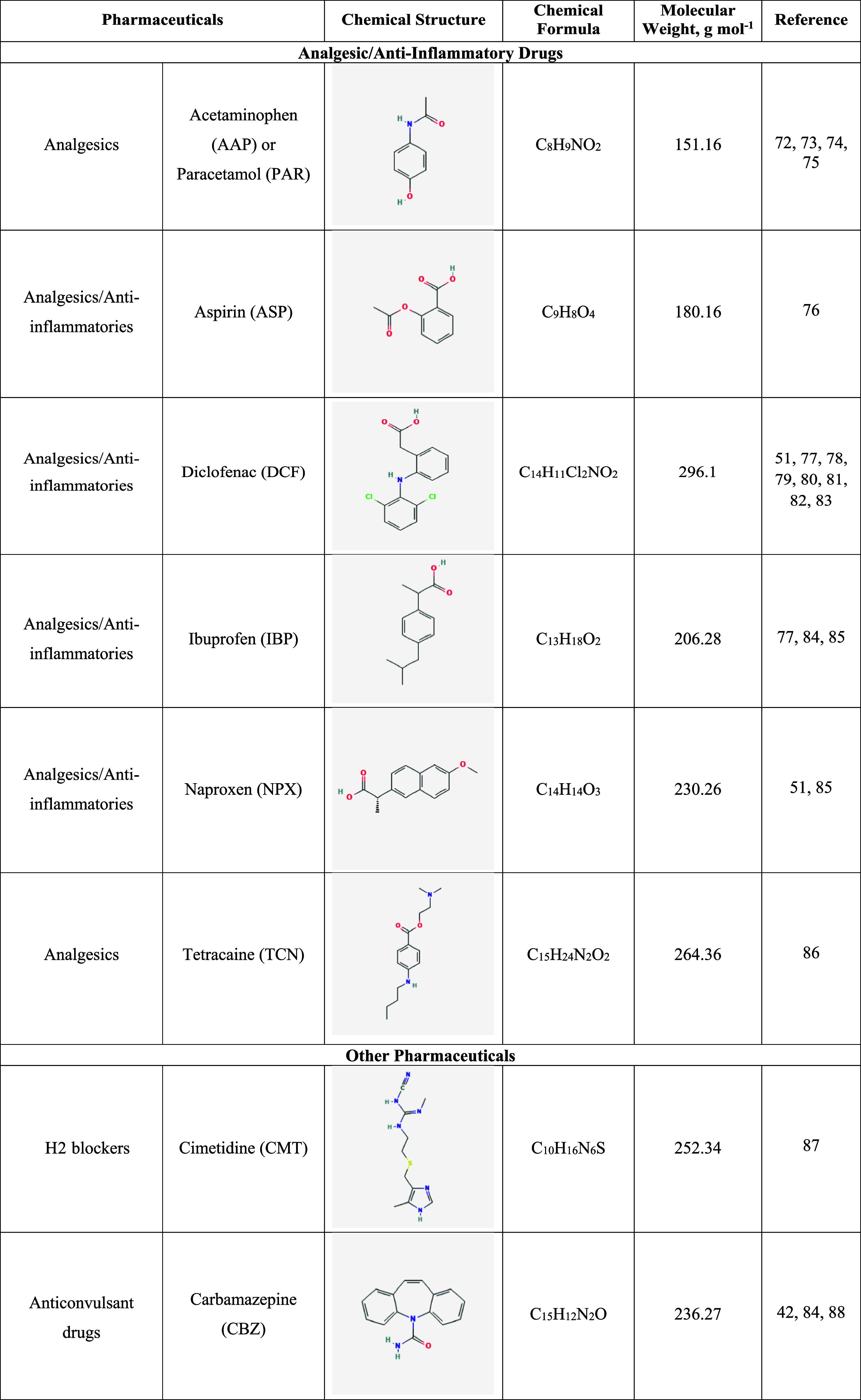 Figure 19