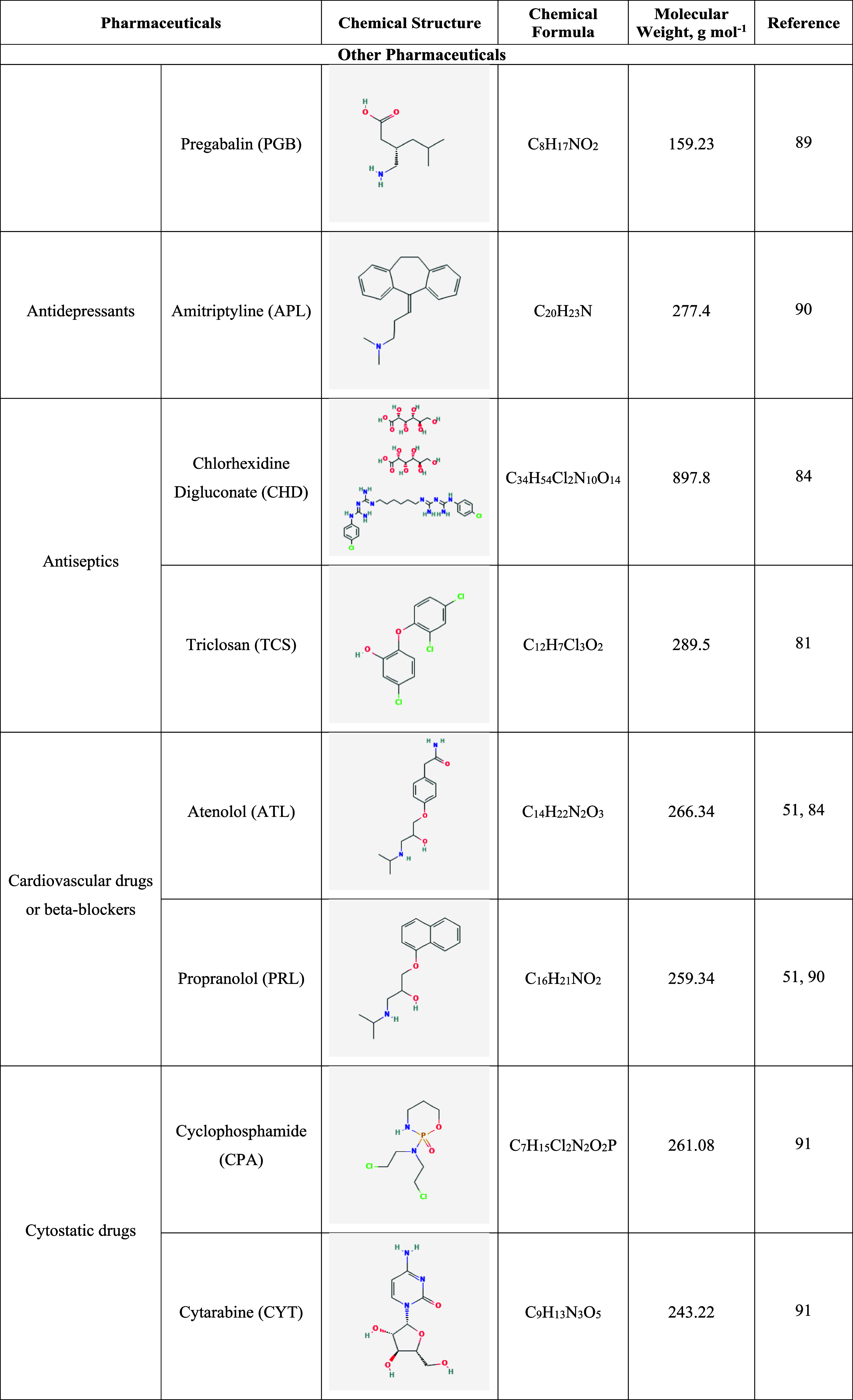 Figure 20