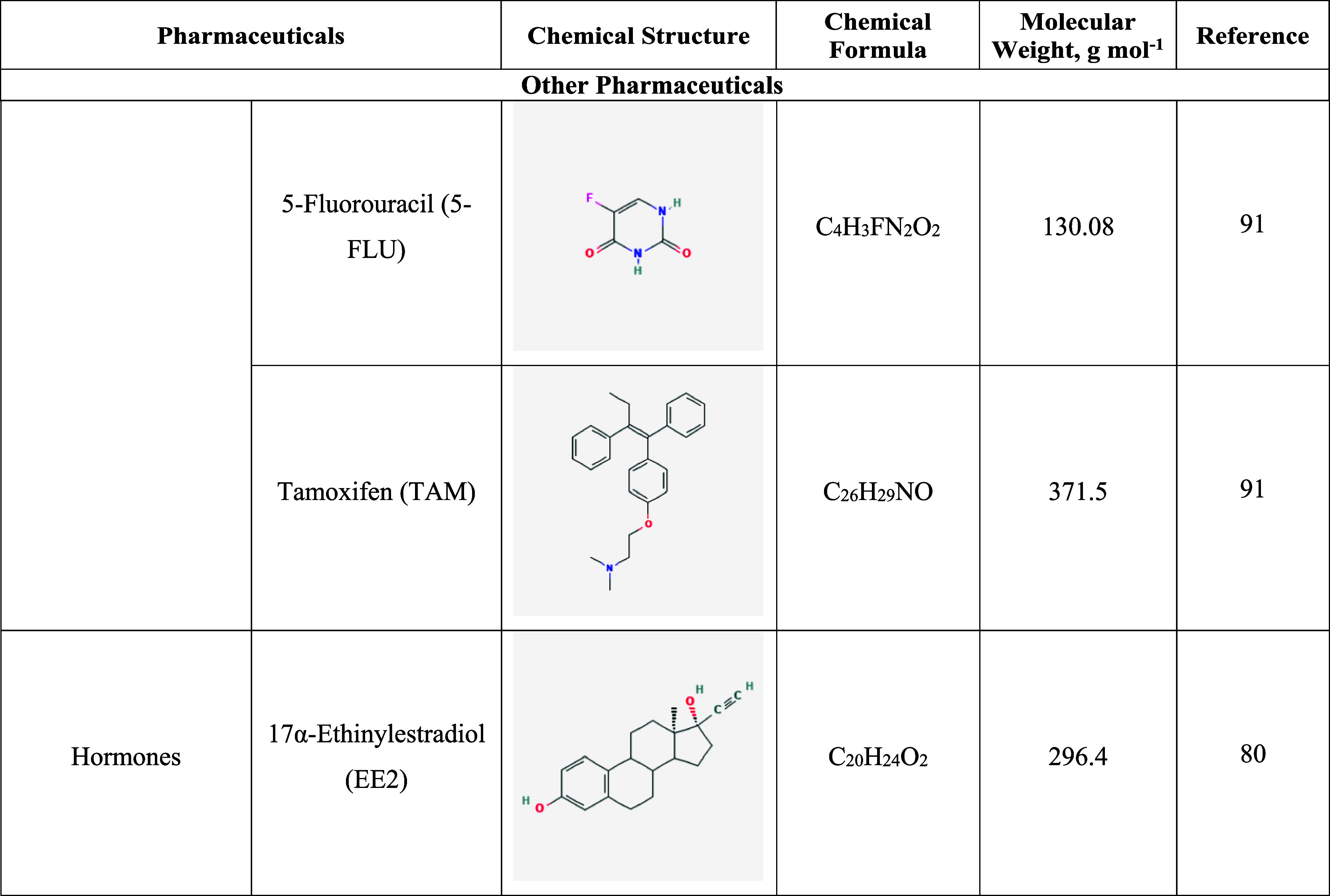 Figure 21