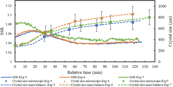 Figure 12