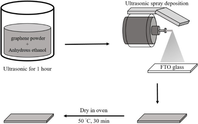 Figure 13