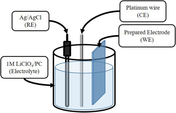 Figure 15