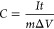 Figure 22
