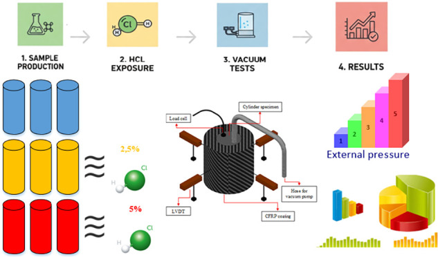 Figure 14