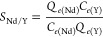 Figure 27