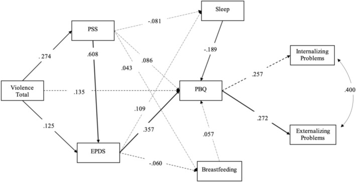 Figure 27