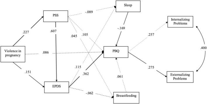 Figure 28