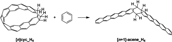 Figure 14