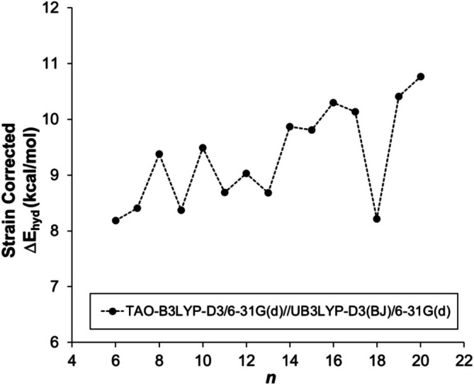 Figure 16