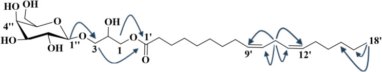 Figure 8