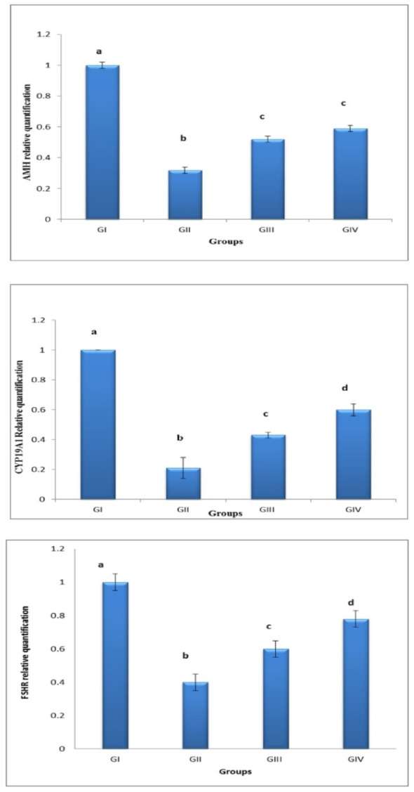 Figure 15