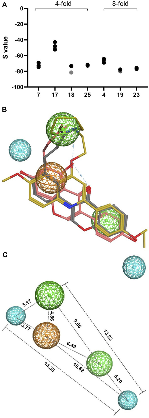 Figure 6