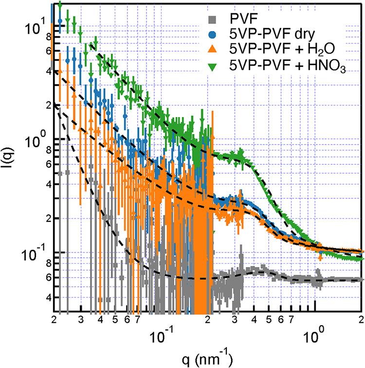 Figure 9