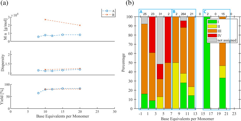 Figure 20