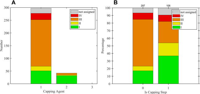 Figure 22