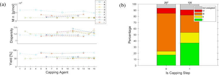 Figure 23