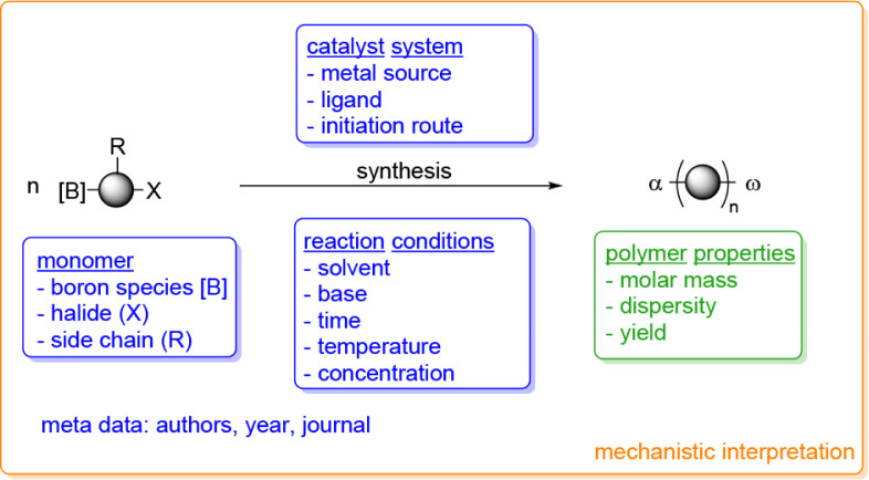 Figure 24