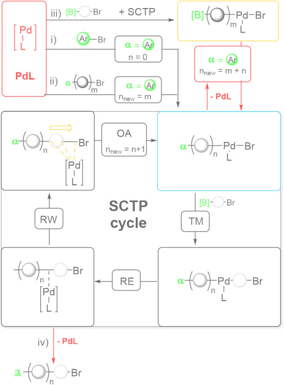 Figure 25
