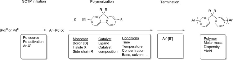 Figure 26