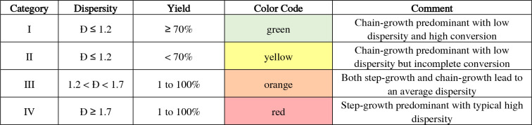 Figure 27