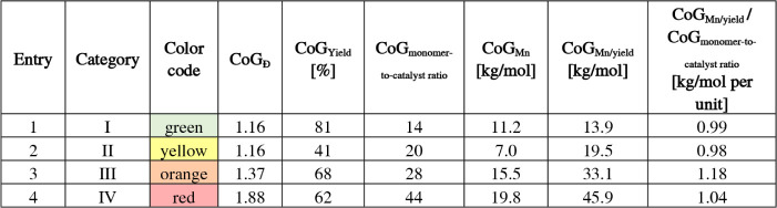 Figure 28