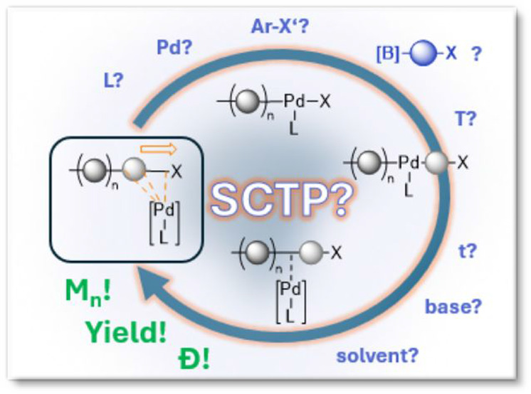 Figure 32