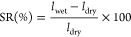 Figure 19