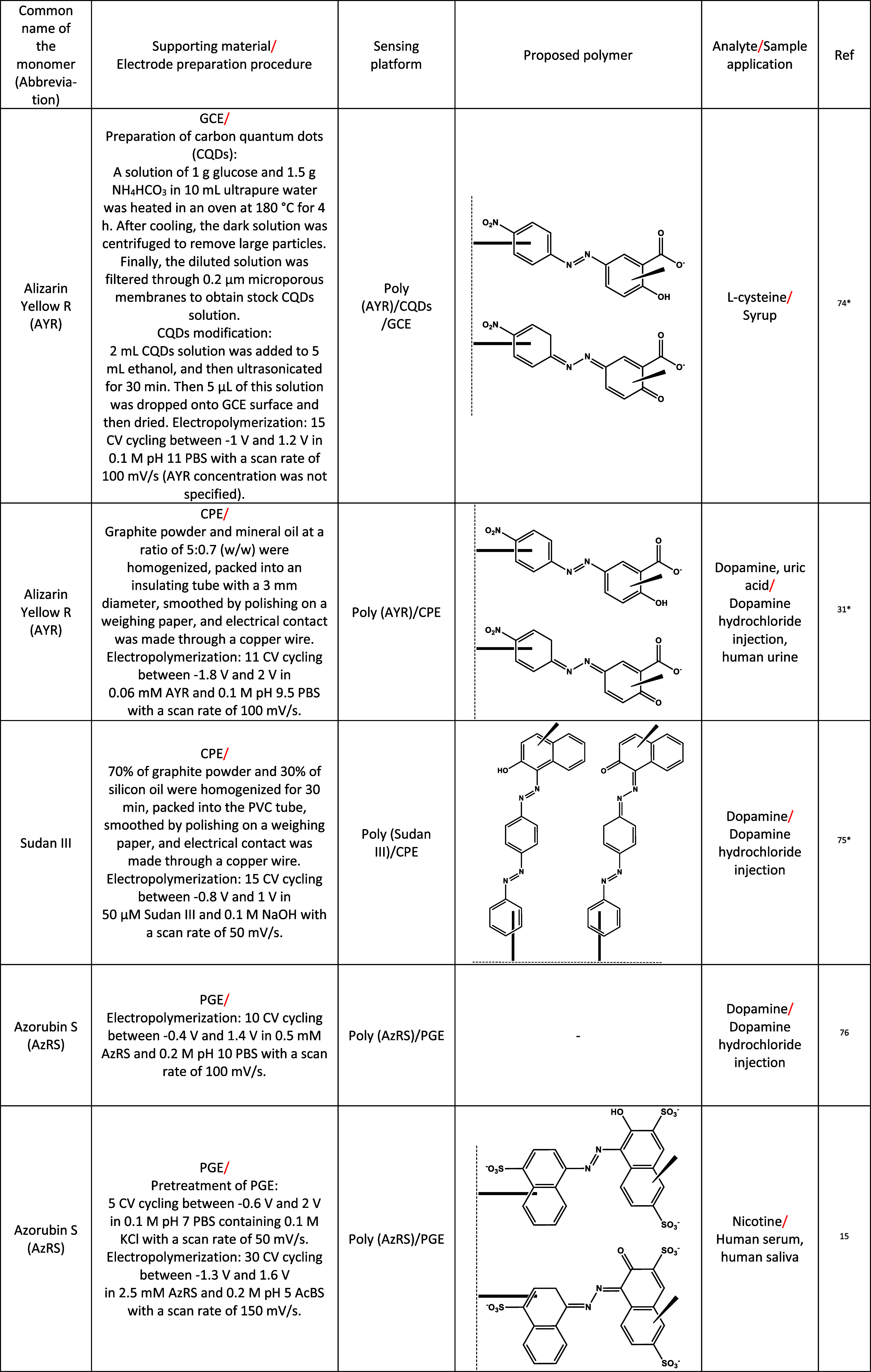 Figure 16