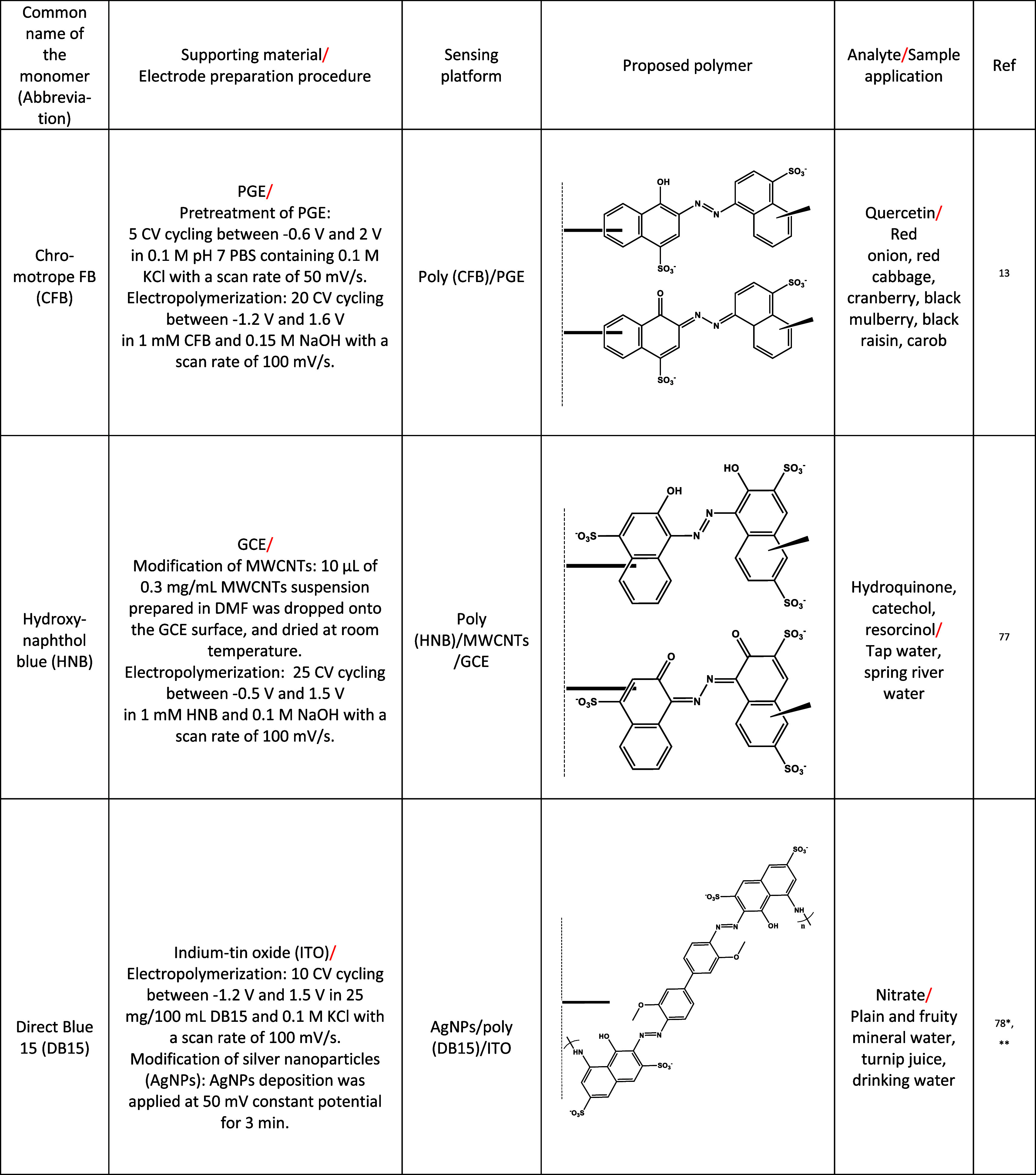 Figure 17