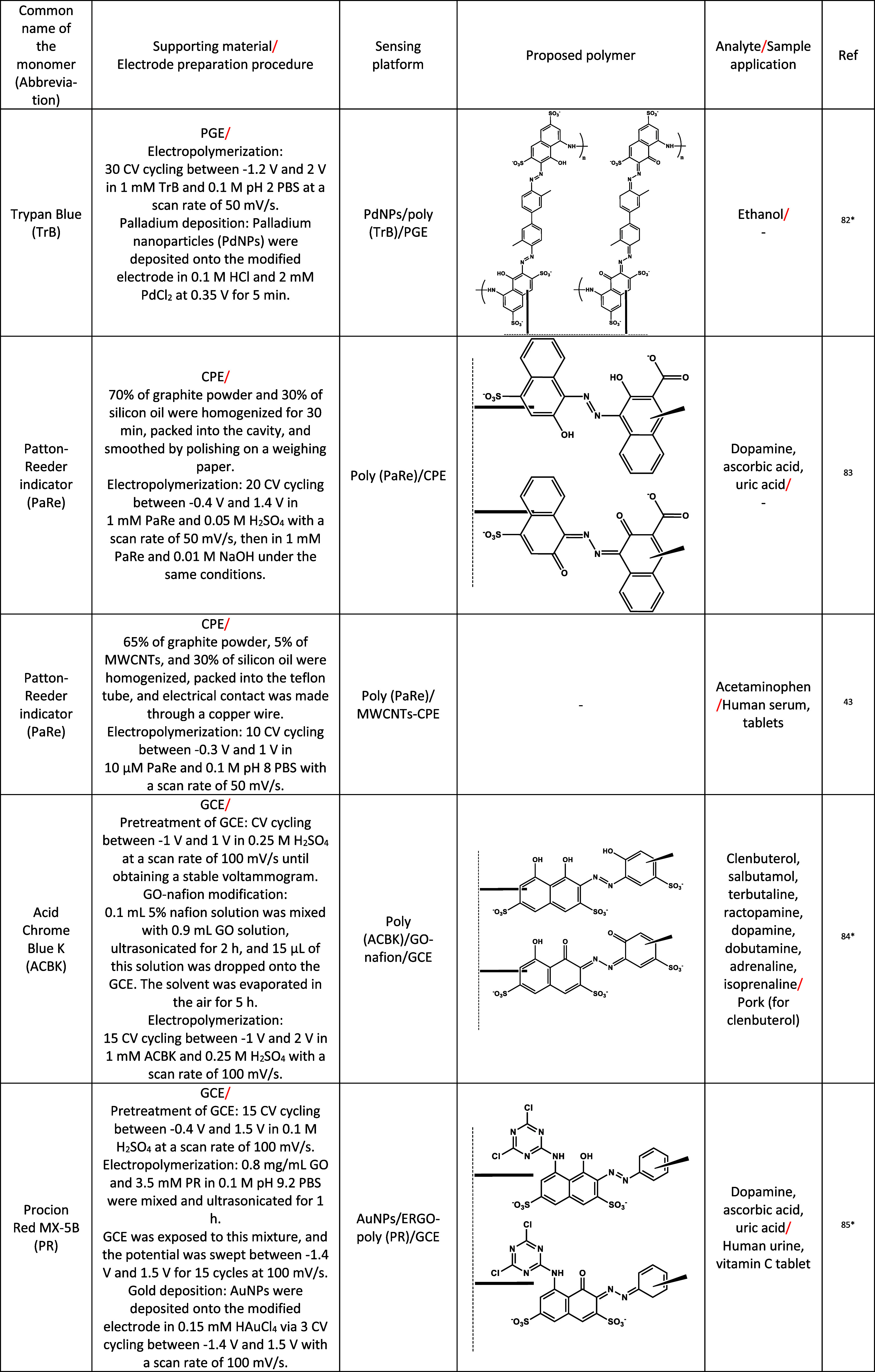 Figure 19