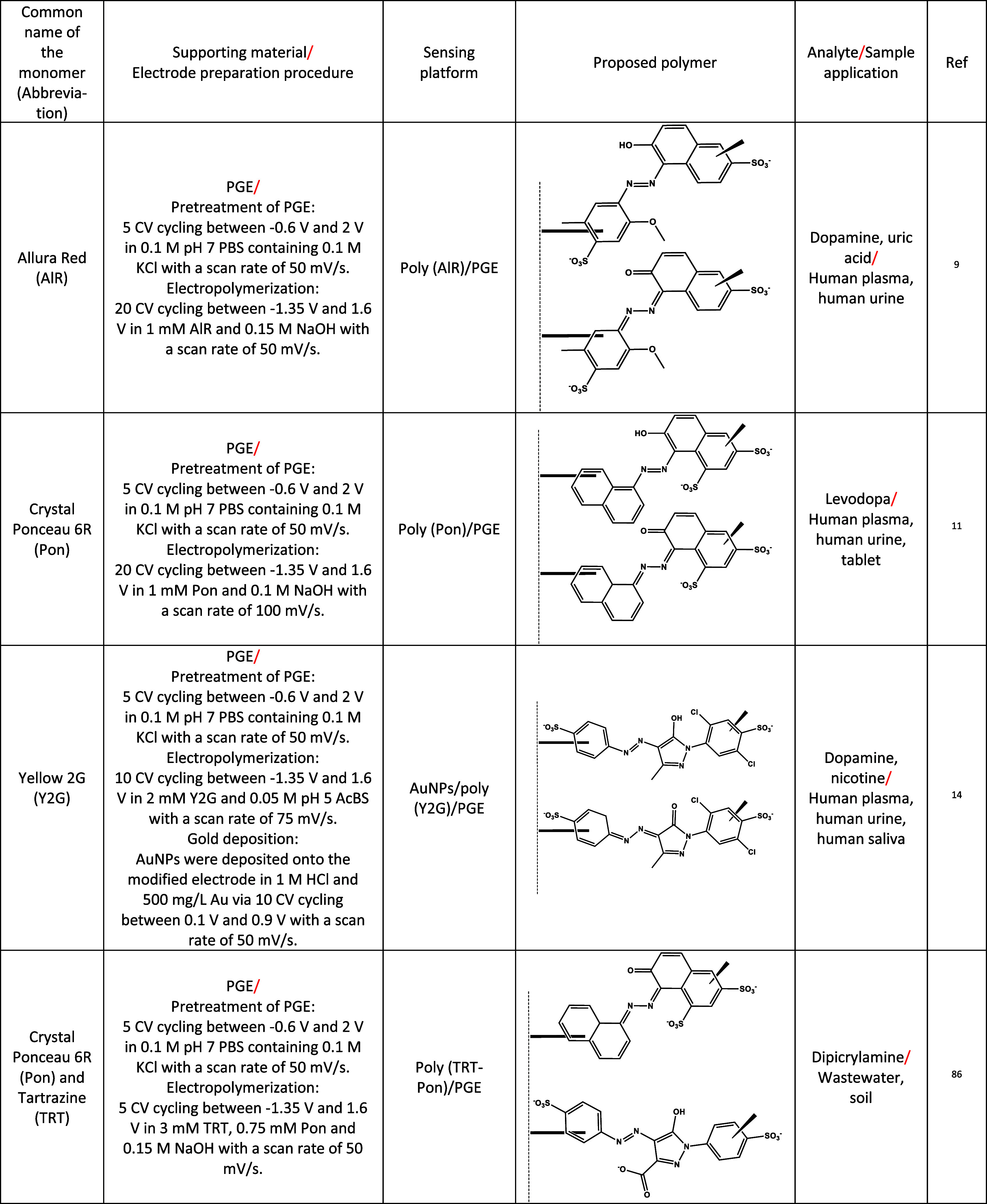 Figure 20