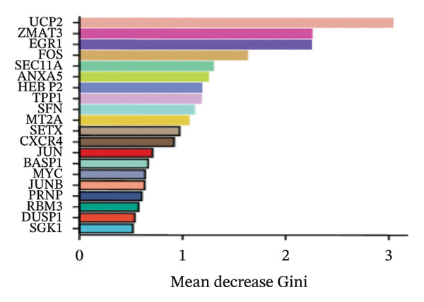 Figure 12