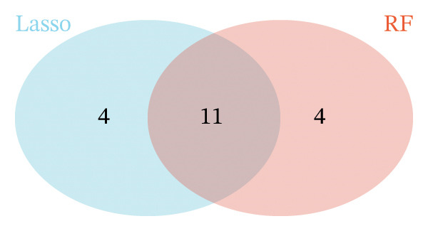 Figure 14