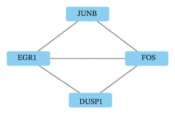 Figure 15
