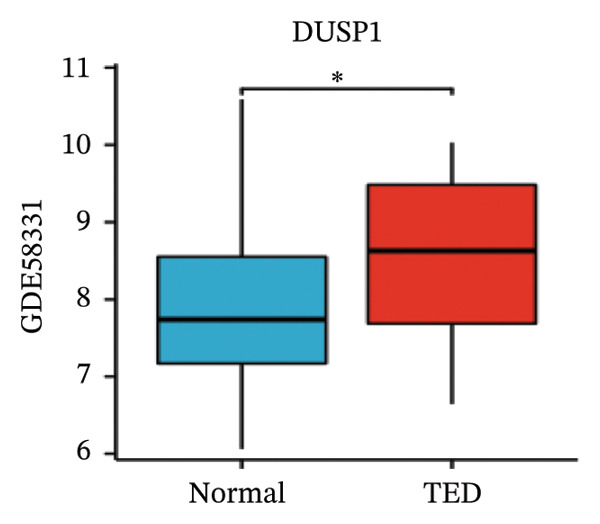 Figure 17