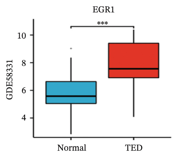 Figure 18