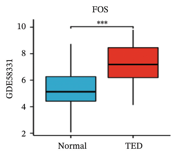 Figure 20