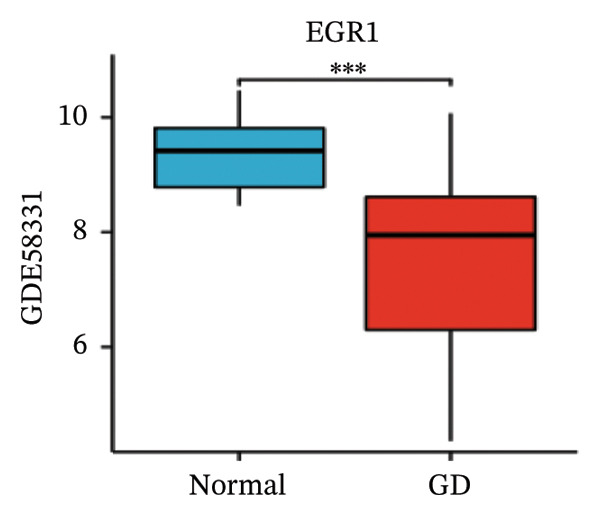 Figure 22