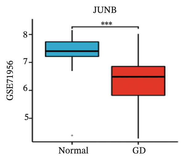 Figure 23