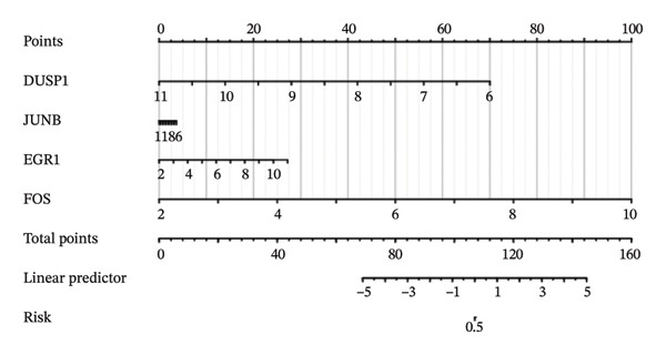 Figure 25