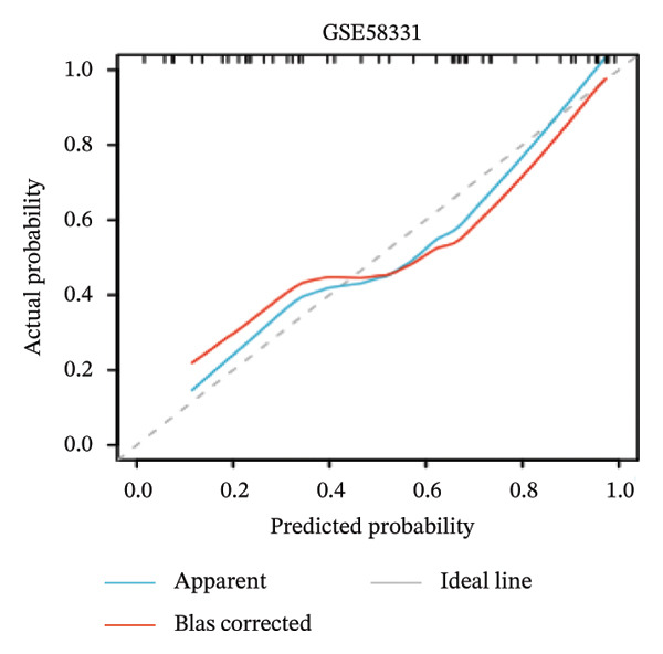 Figure 26