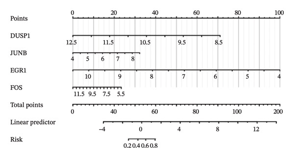 Figure 28