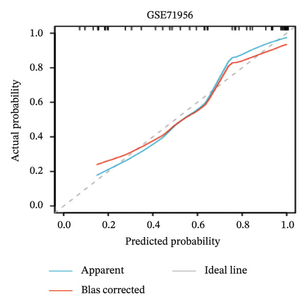 Figure 29