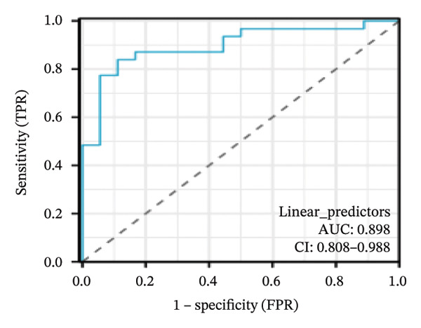 Figure 30