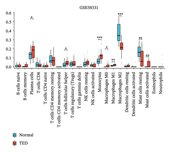 Figure 31