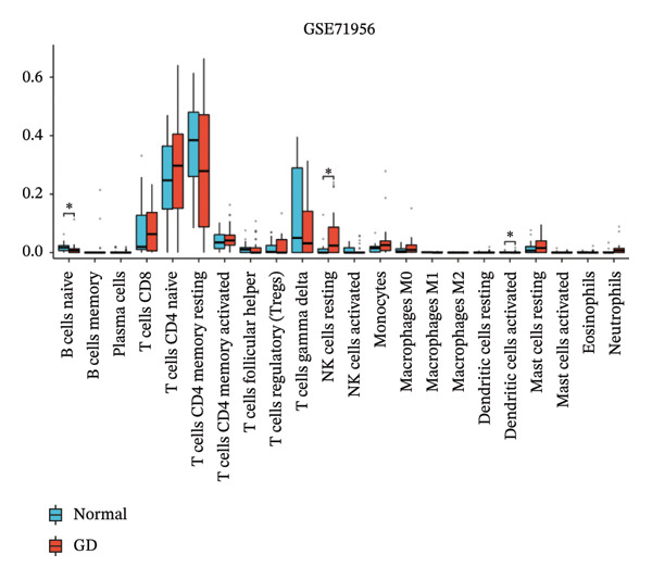 Figure 32