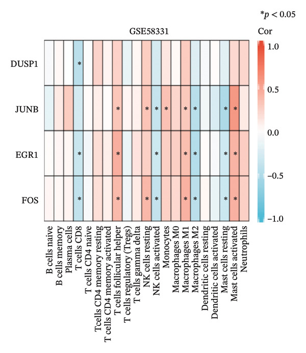 Figure 33