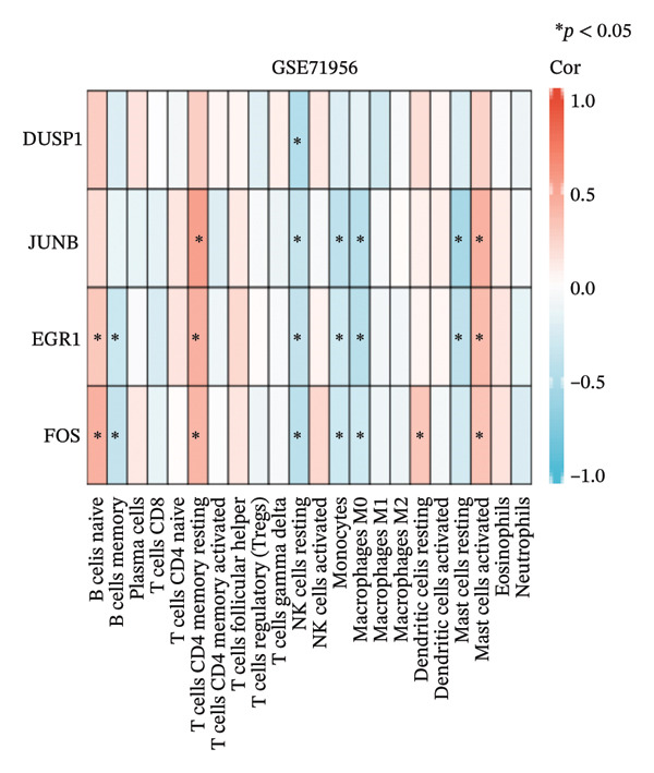 Figure 34