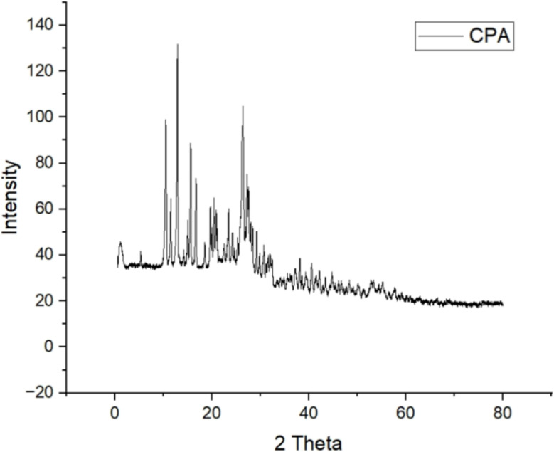 Figure 18