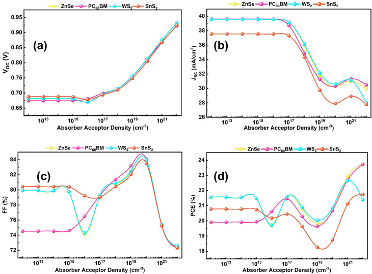 Figure 16
